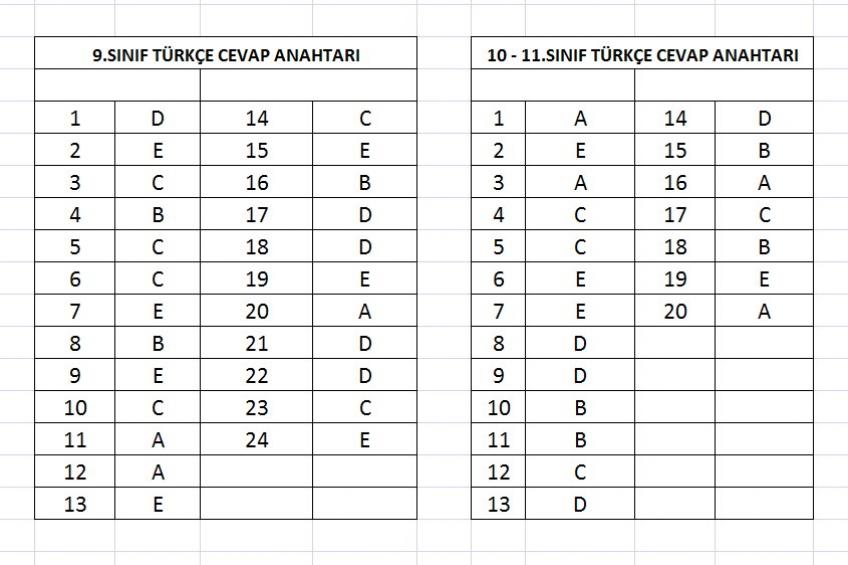 TÜRKÇE TARAMASI CEVAP ANAHTARI (12.05.2026)